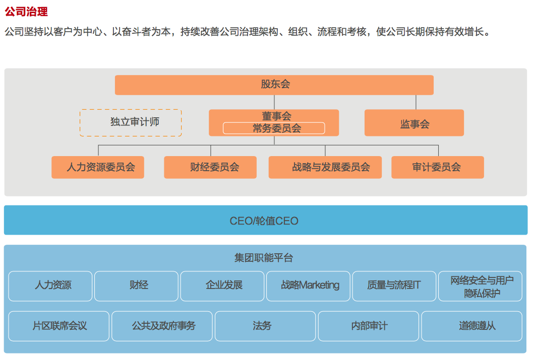 眾智云慧CRC：華為2017年組織架構